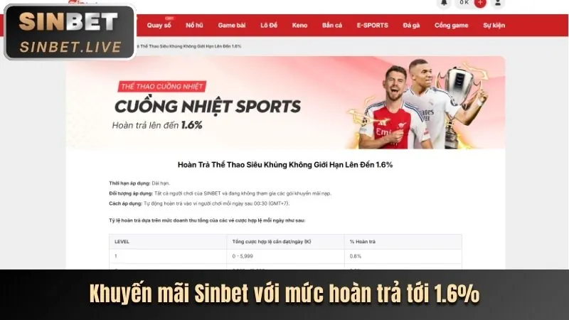 Tiền thưởng nạp lại VIP